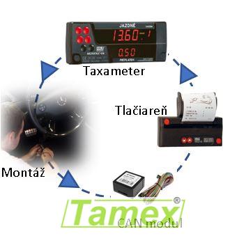 TAXI SET 3: Taxameter / Tlačiareň / Prevodník / Montáž