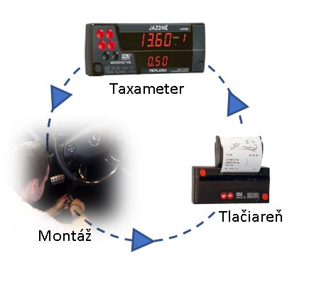 TAXI SET 1: Taxameter / Tlačiareň / Montáž